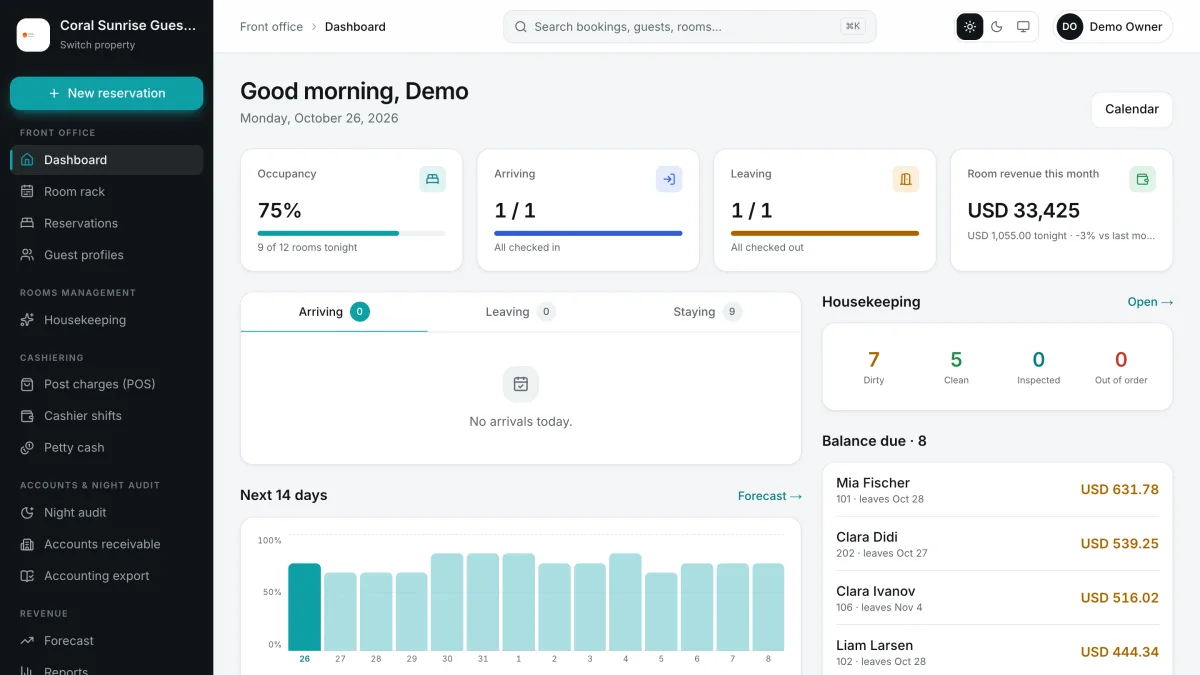 Strings PMS dashboard
